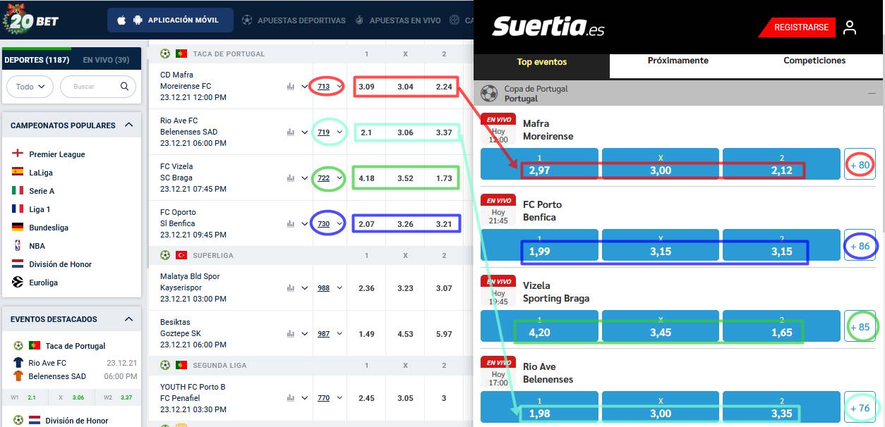 Comparación de cuotas